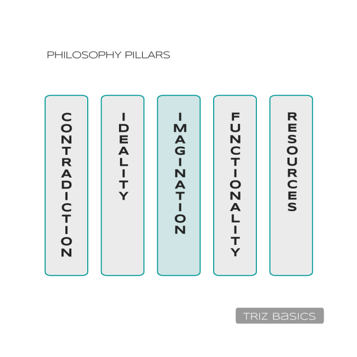 Graphics, showing the five pillars (with text)